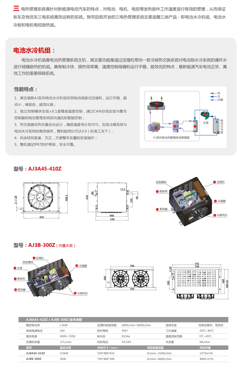 電池水冷機組